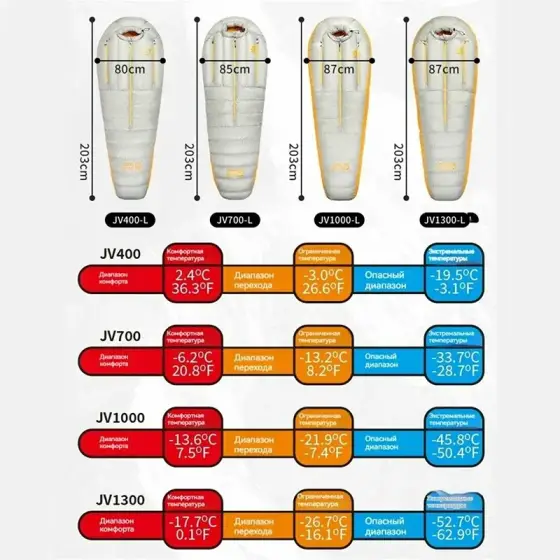 کیسه خواب JV700 نیچرهایک مدل CNK2450WS027
